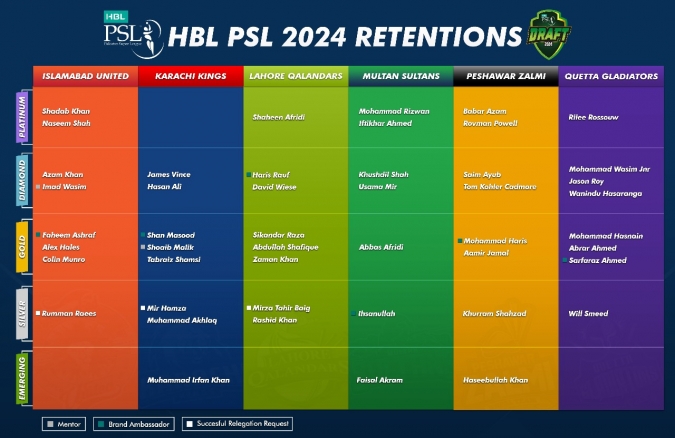 HBL PSL 2024 PSL 2024 Cricket