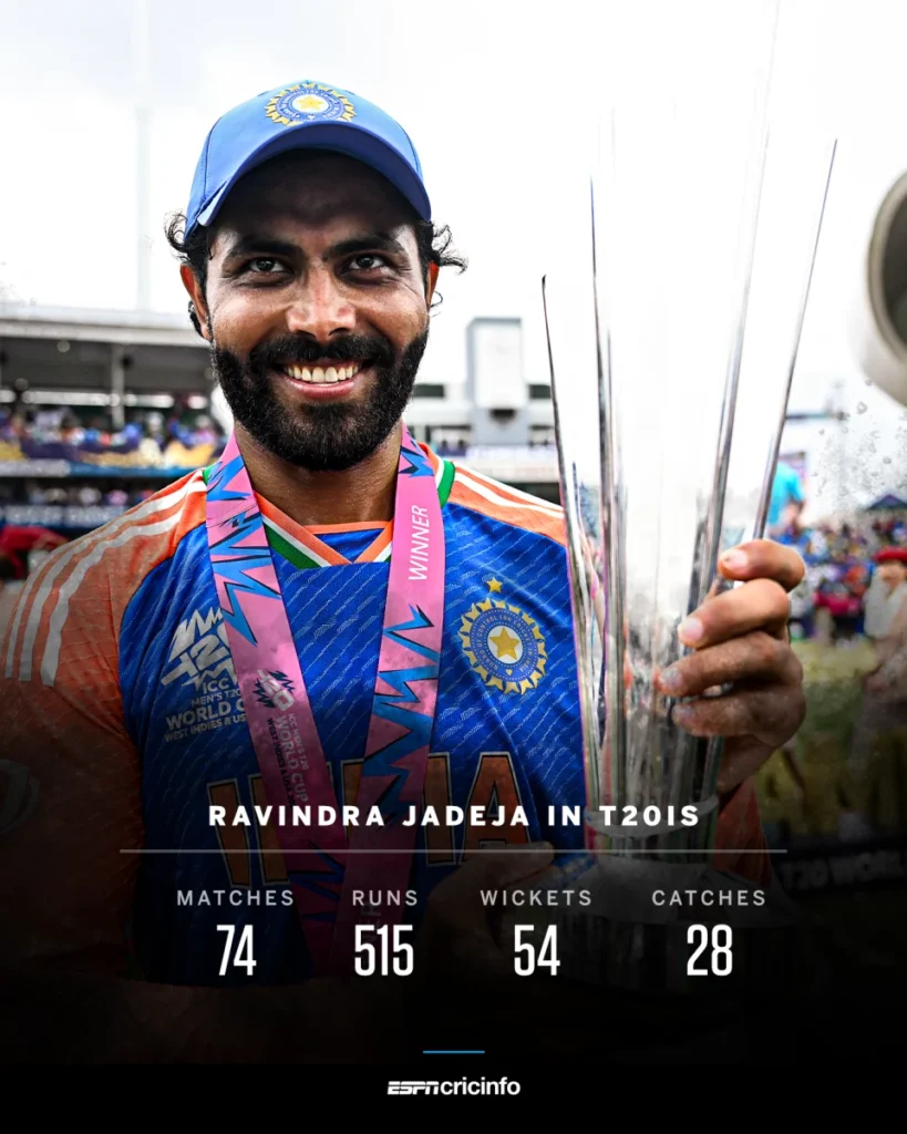 Ravindra Jadeja Retires from T20 Internationals Following India's World Cup Triumph